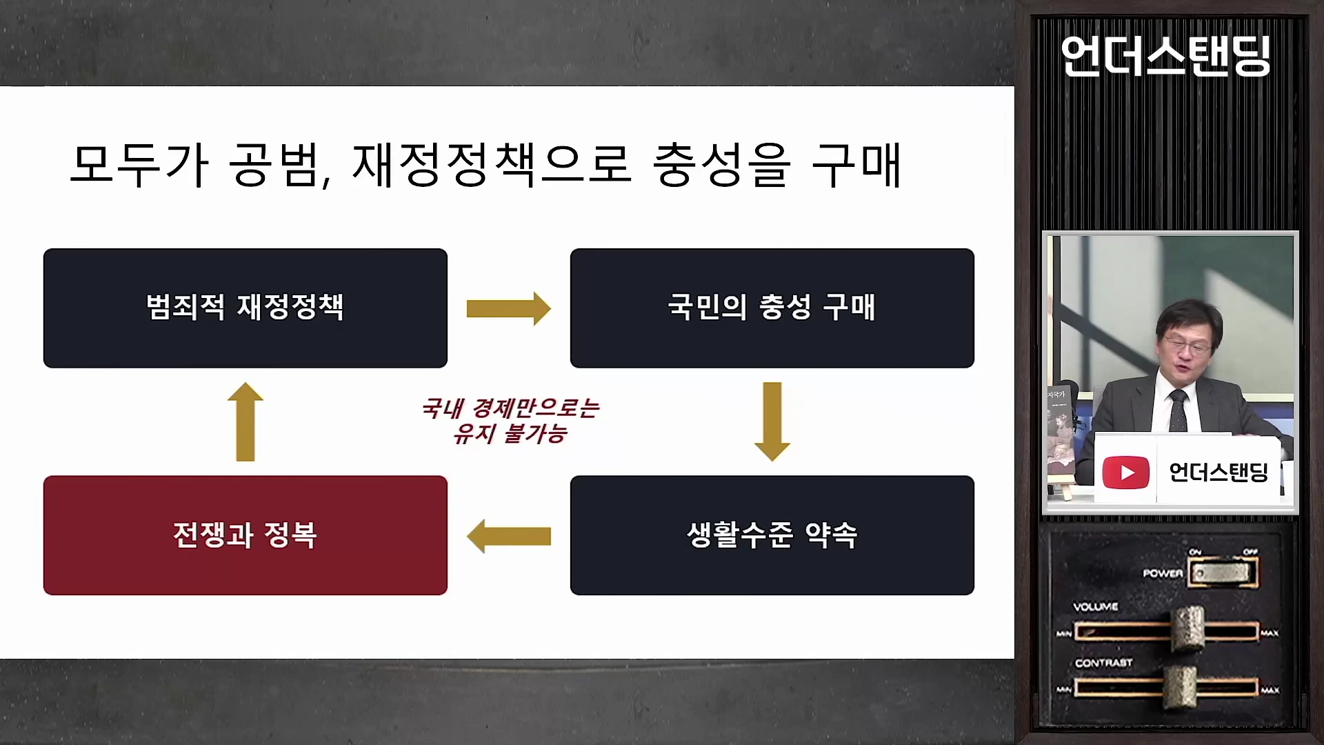 화면 왼쪽에는 나치 독일의 경제 순환 구조를 설명하는 흐름도가 그려져 있고, 오른쪽 작은 화면에는 정장을 입은 중년 남성이 마이크를 잡고 설명하는 모습이 담긴 영상 캡처 화면.