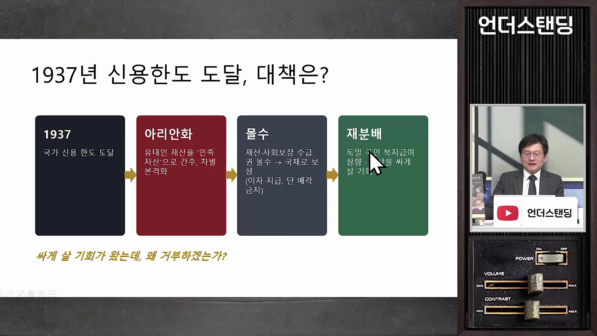 화면 왼편에는 1937년 국가 재정 위기와 이를 타개하기 위한 '아리안화', '몰수', '재분배' 과정을 담은 순서도 슬라이드가 표시되어 있고, 오른쪽에는 정장을 입은 중년 남성이 출연하여 설명하는 모습이 담긴 유튜브 영상 캡처입니다.