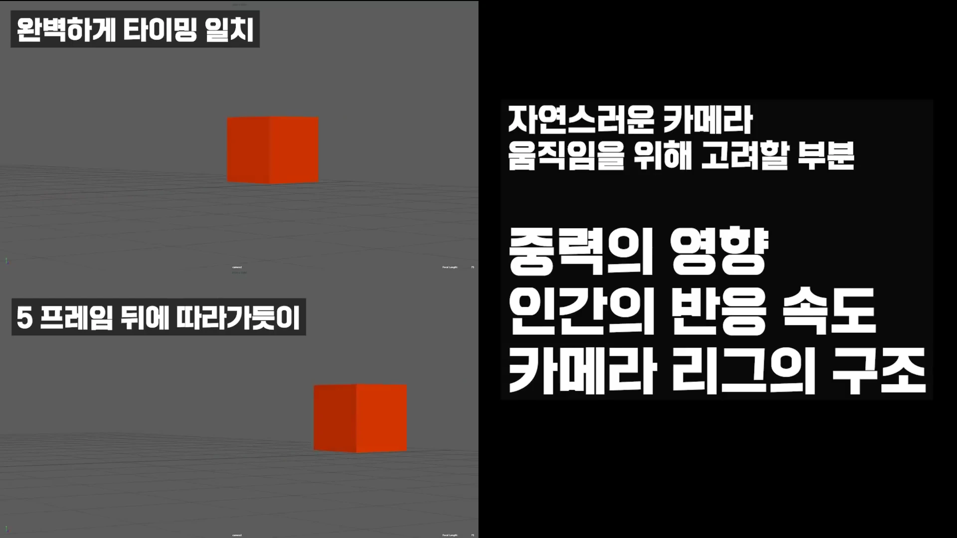 3D 그래픽 환경에서 주황색 정육면체와 카메라 움직임을 비교한 두 개의 화면 분할 이미지와 우측의 텍스트 설명.