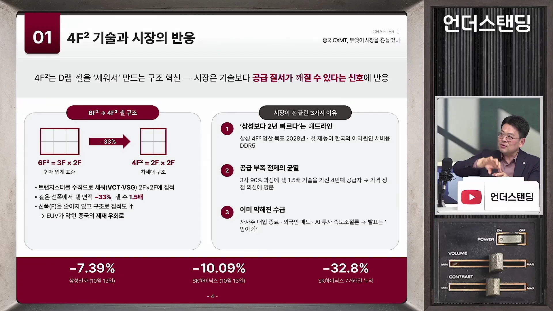 화면 좌측에는 6F²에서 4F² 구조로 변화하며 집적도가 높아지는 원리와 시장이 반응한 세 가지 이유가 정리된 발표 슬라이드가 보이고, 우측 영상 창에는 발표자가 손짓하며 설명하는 모습이 담겨 있습니다.