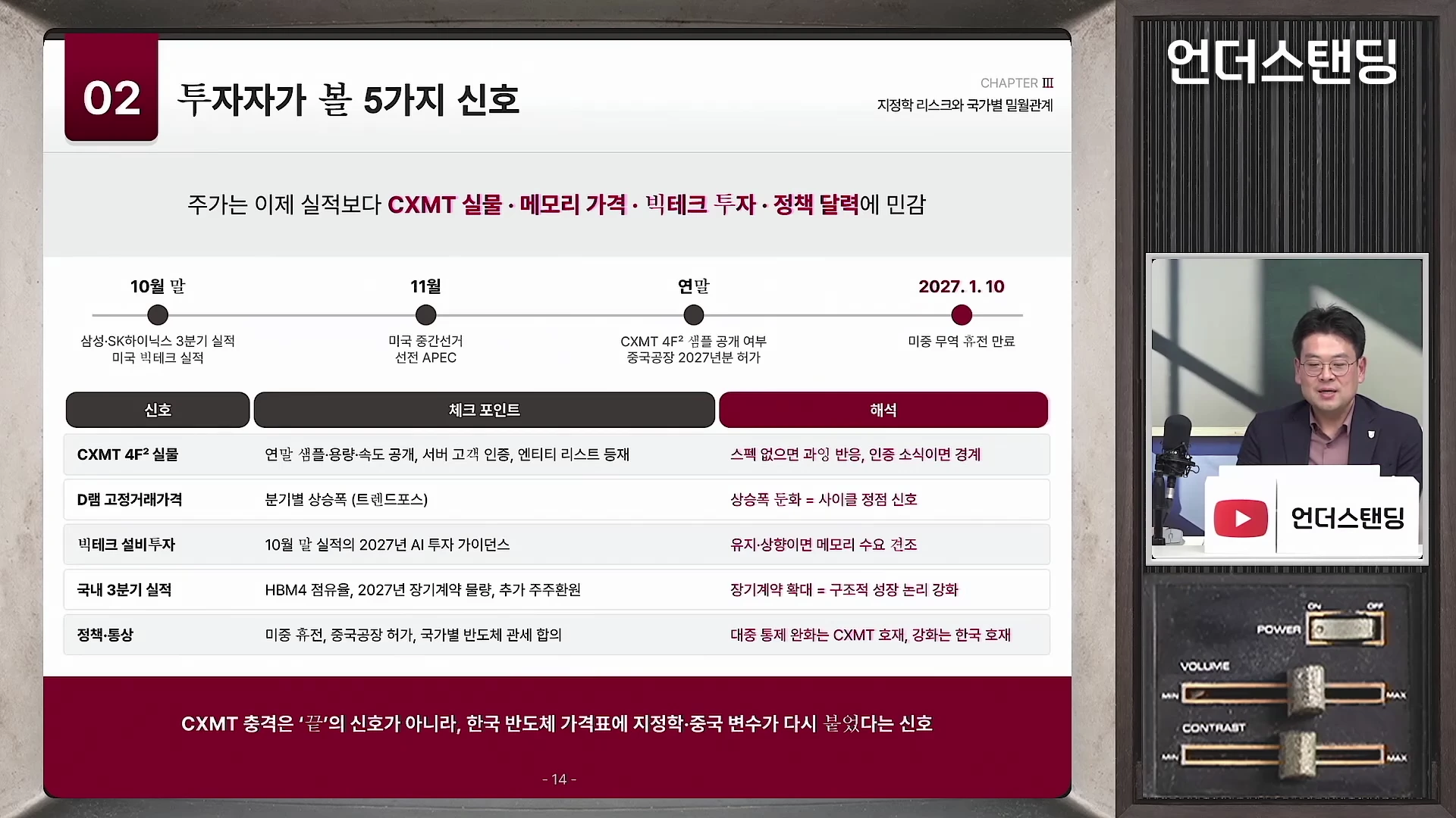 반도체 산업 투자자가 주목해야 할 5가지 신호를 정리한 프레젠테이션 슬라이드와 오른쪽 상단에 안경을 쓴 남성이 앉아 있는 인터뷰 영상 화면입니다.