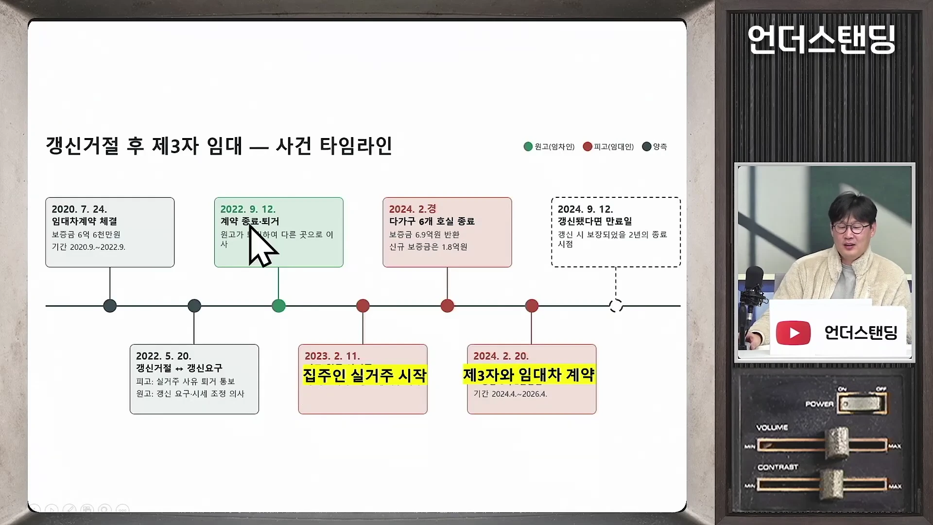 임대차 계약 갱신 거절 사건의 주요 일정을 보여주는 타임라인 그래픽과 화면 오른쪽에 안경을 쓴 남성이 출연하는 스튜디오 영상이 합성된 화면입니다.