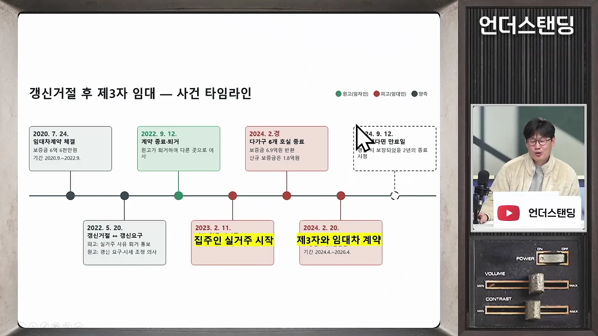 화면 좌측에는 '갱신거절 후 제3자 임대'라는 제목의 타임라인 도표가 있고, 우측 상단에는 안경을 쓴 남성 출연자가 마이크 앞에 앉아 설명하고 있는 영상 화면이 배치되어 있습니다.