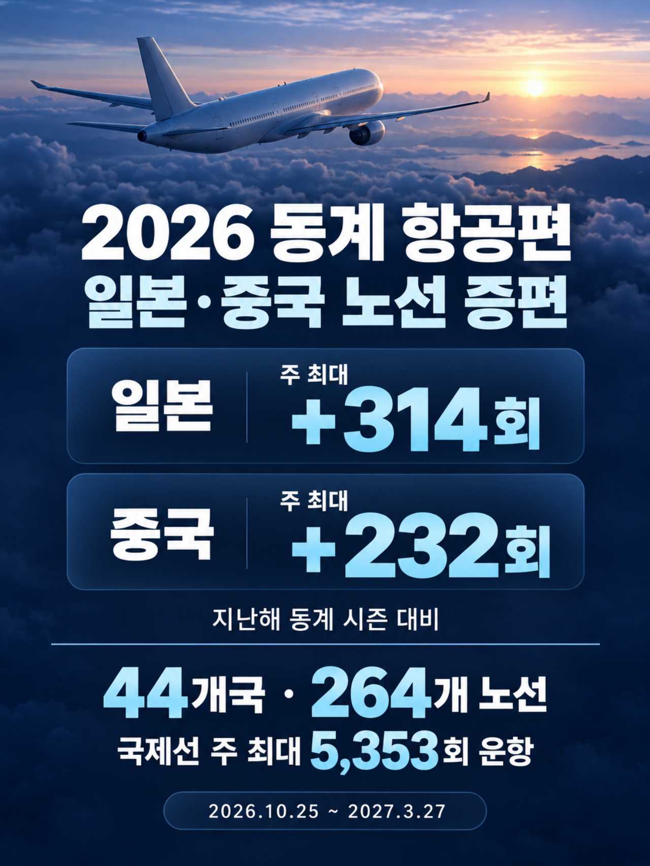 일본 중국 국제선 증편 / AI 제작 사진