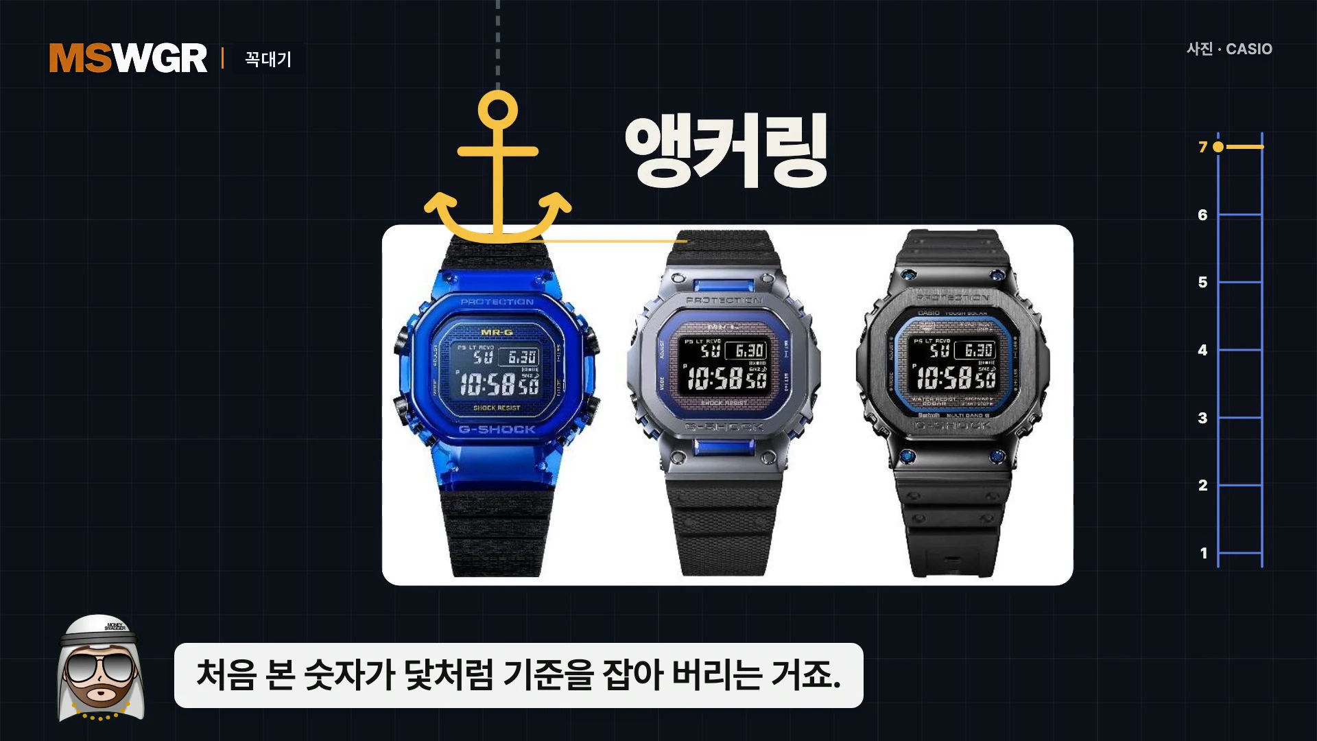 세 개의 G-SHOCK 시계가 나란히 놓여 있고 그 위로 닻 모양의 아이콘과 '앵커링'이라는 글자가 적힌 뉴스 그래픽.