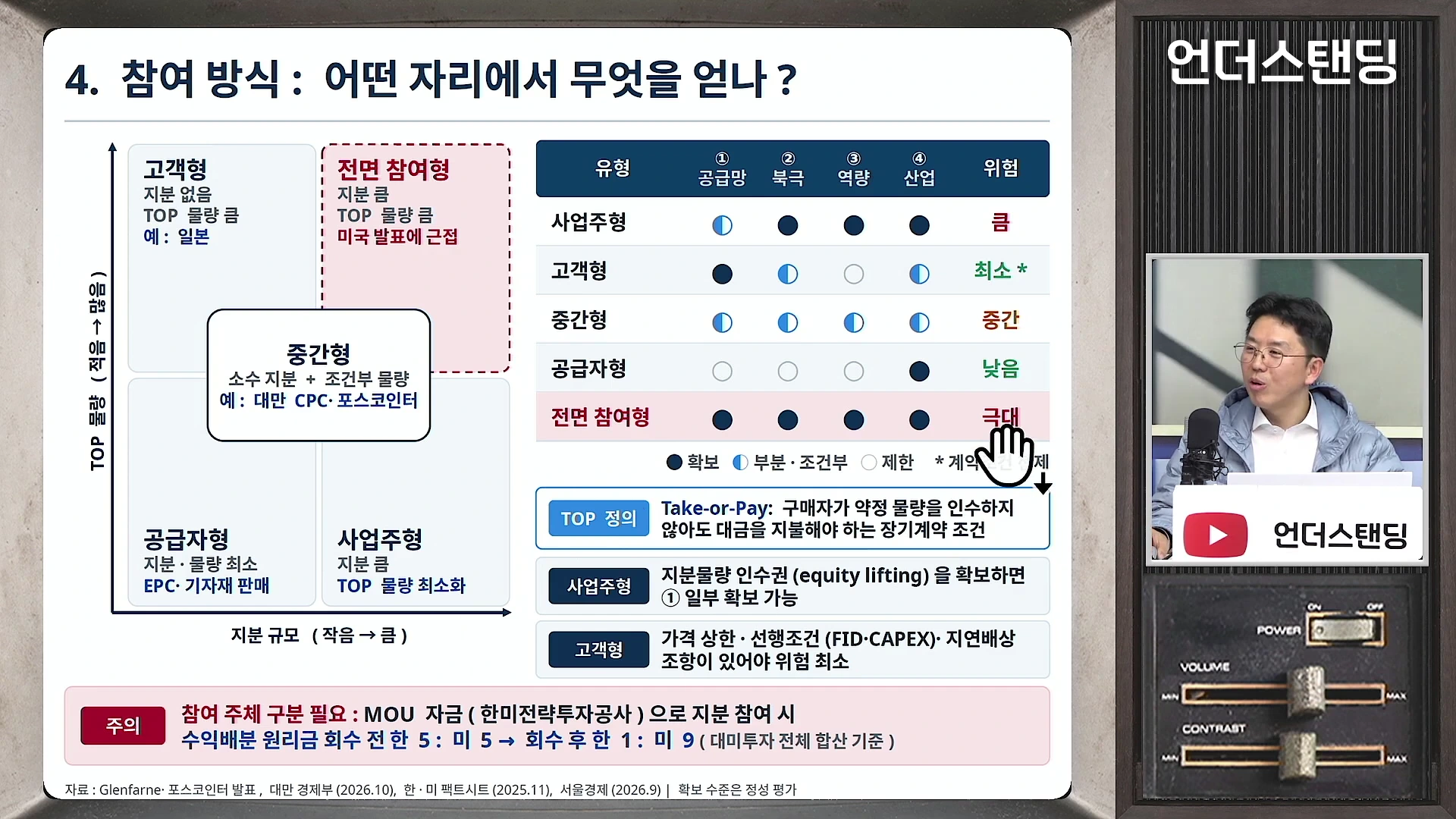 화면 왼쪽에는 LNG 사업 참여 방식별 리스크와 특징을 분류한 표와 그래프가 있고, 오른쪽에는 정장을 입은 남성이 마이크를 잡고 설명하는 영상이 삽입된 슬라이드 화면.