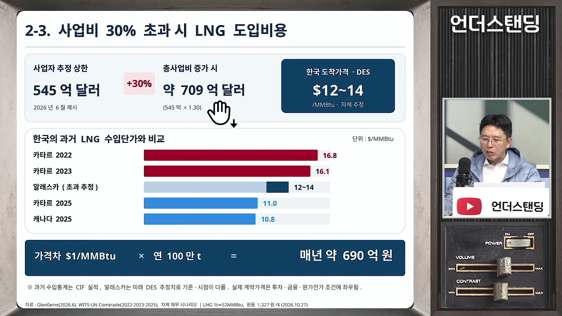 화면에는 알래스카 LNG 사업비 증가 시 한국 도입 단가를 분석한 표와 그래프가 나타나 있으며, 오른쪽 작은 창에는 발표자가 이를 설명하는 모습이 담겨 있습니다.