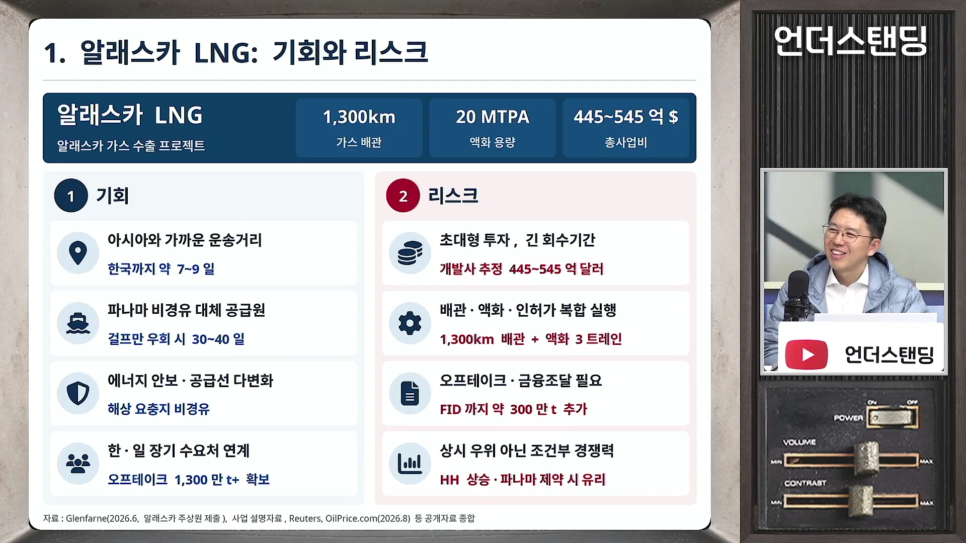 알래스카 LNG 프로젝트의 기회와 리스크를 비교 분석한 도표가 왼쪽에 표시되어 있고, 오른쪽에는 방송 출연자가 미소를 지으며 설명하는 영상 화면이 배치되어 있습니다.