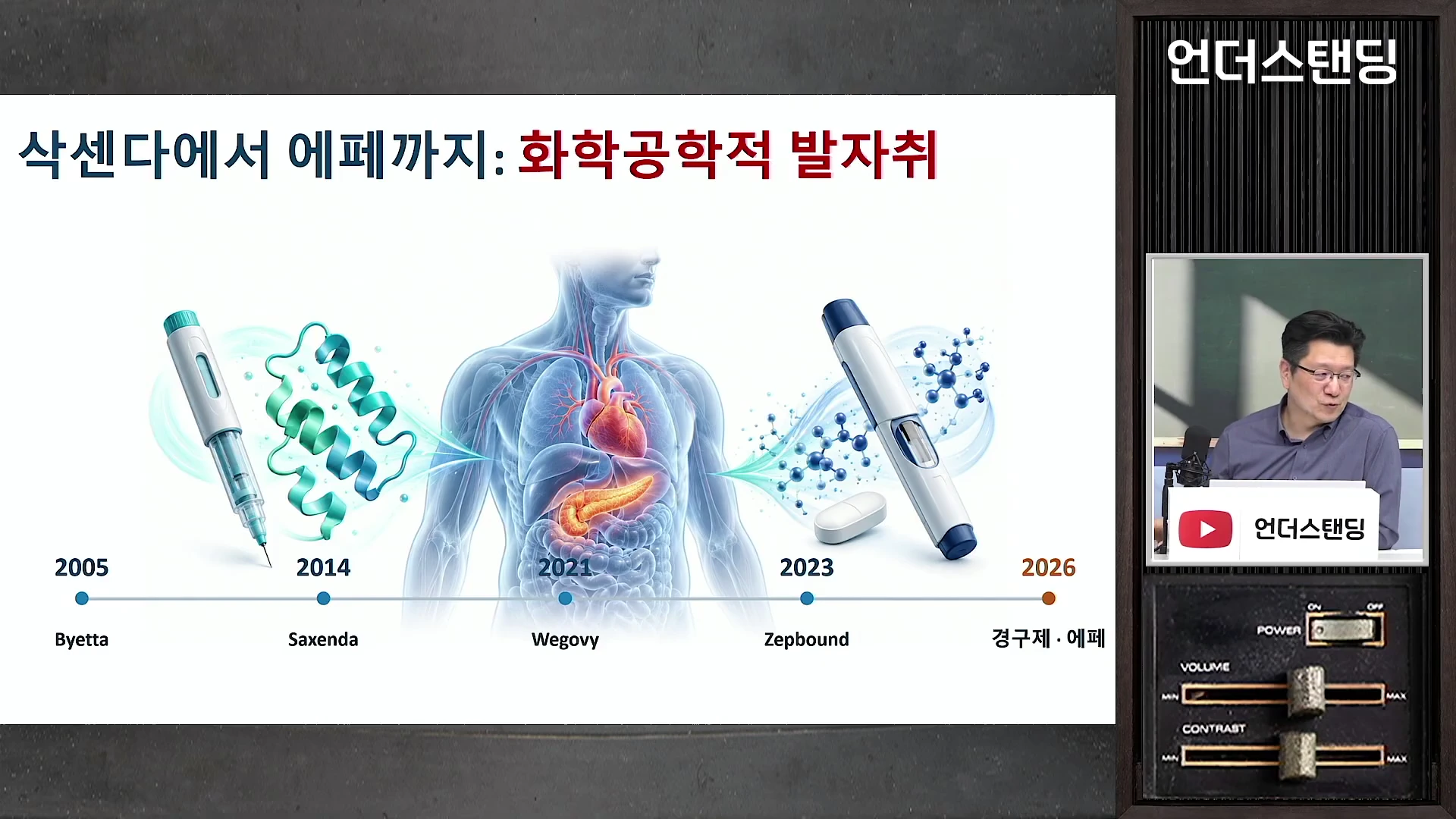 비만 치료제 변천사를 나타내는 연대표 슬라이드와 오른쪽 스튜디오에 앉아 설명하는 남성 출연자가 함께 담긴 영상 화면입니다.